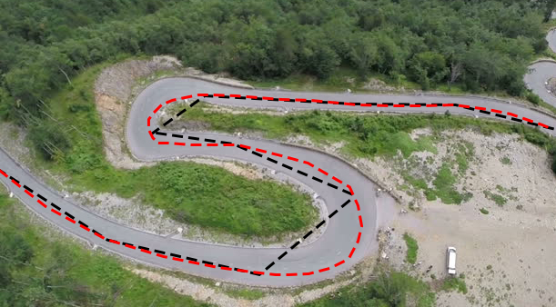 Avec HyperPrécision-10X