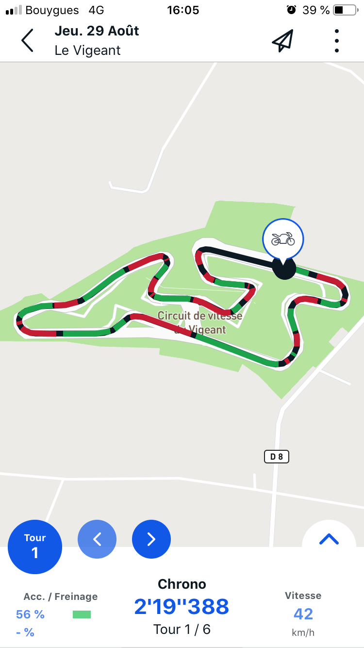 Trajet circuit